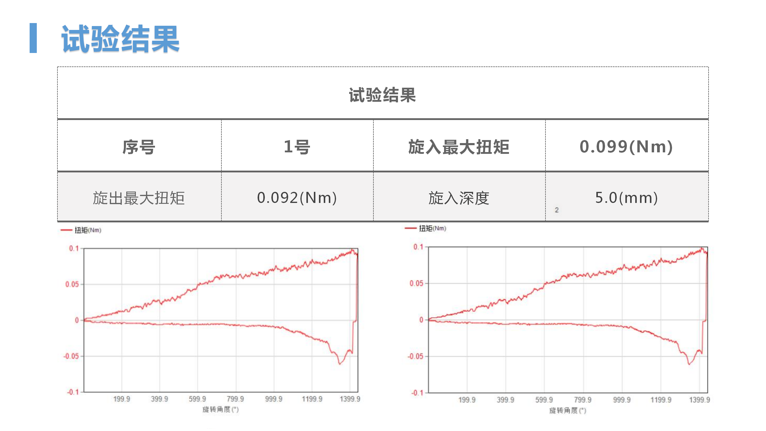 WY-030 接骨螺钉性能测试仪(图7)