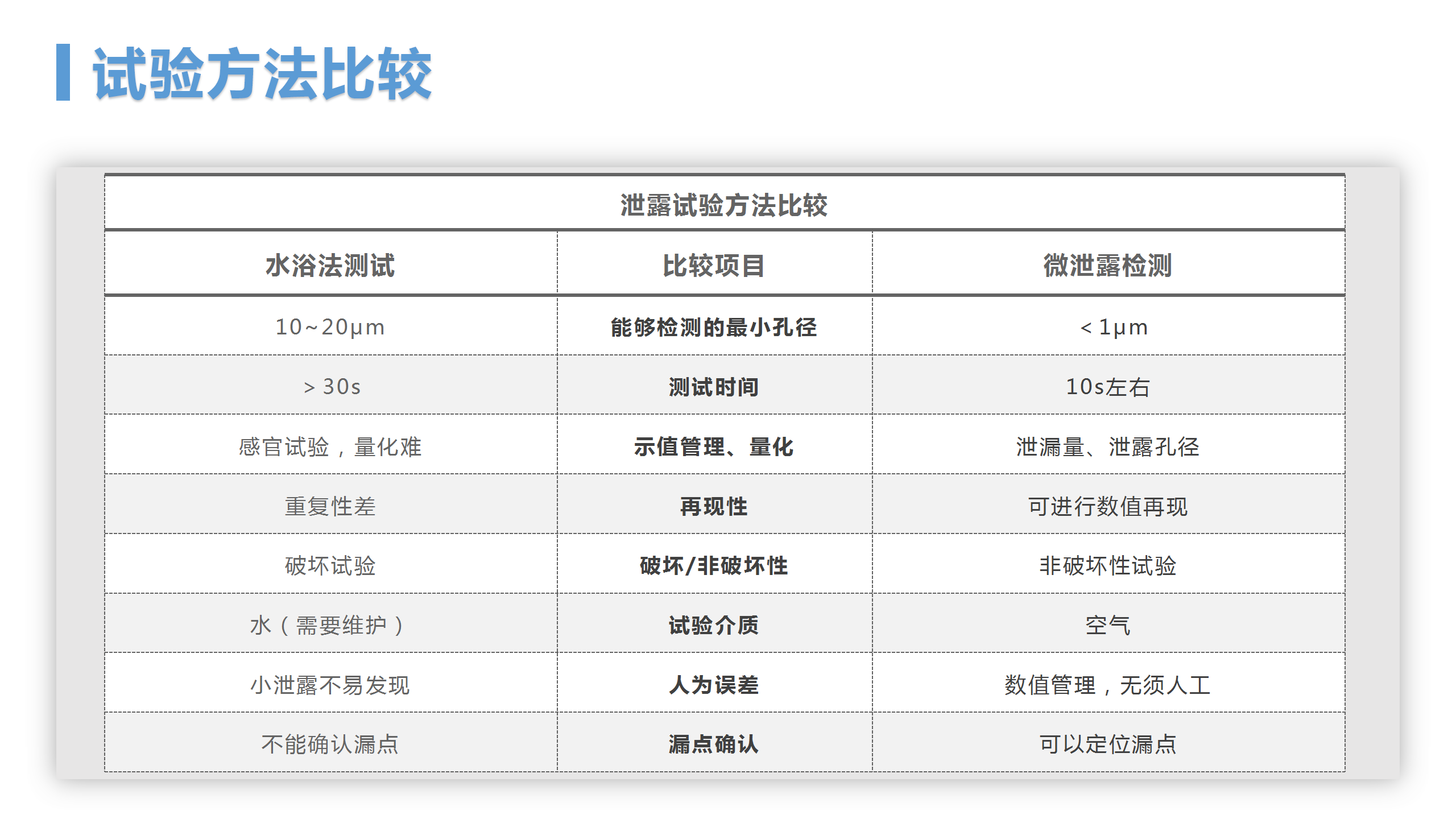 MFY-1000 微泄露无损密封测试仪(图4)