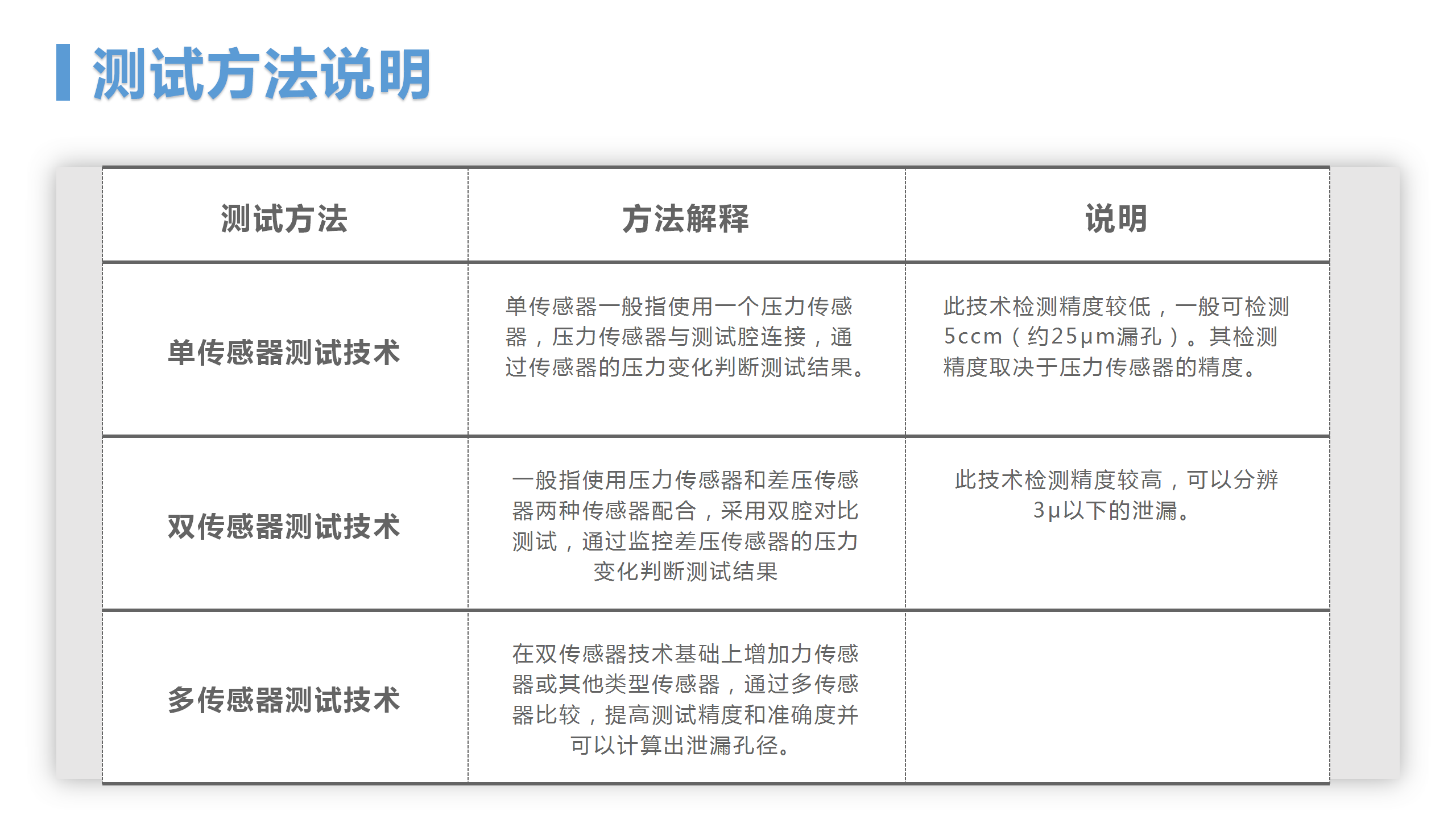 MFY-1000 微泄露无损密封测试仪(图7)